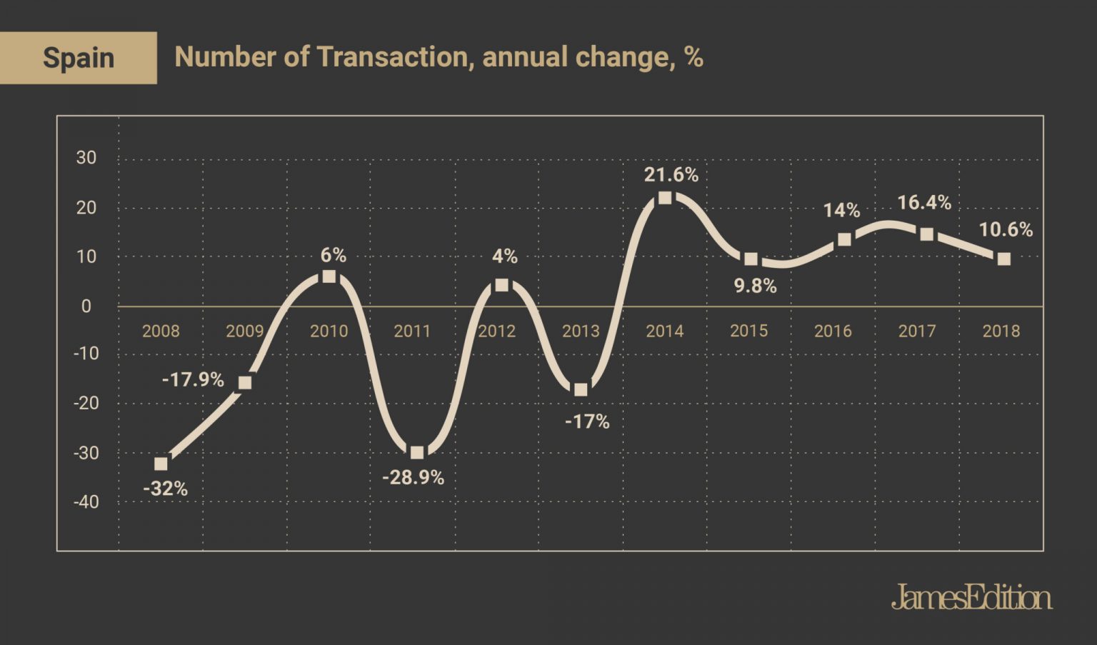 Insider’s guide to luxury property in Spain (Real Estate)