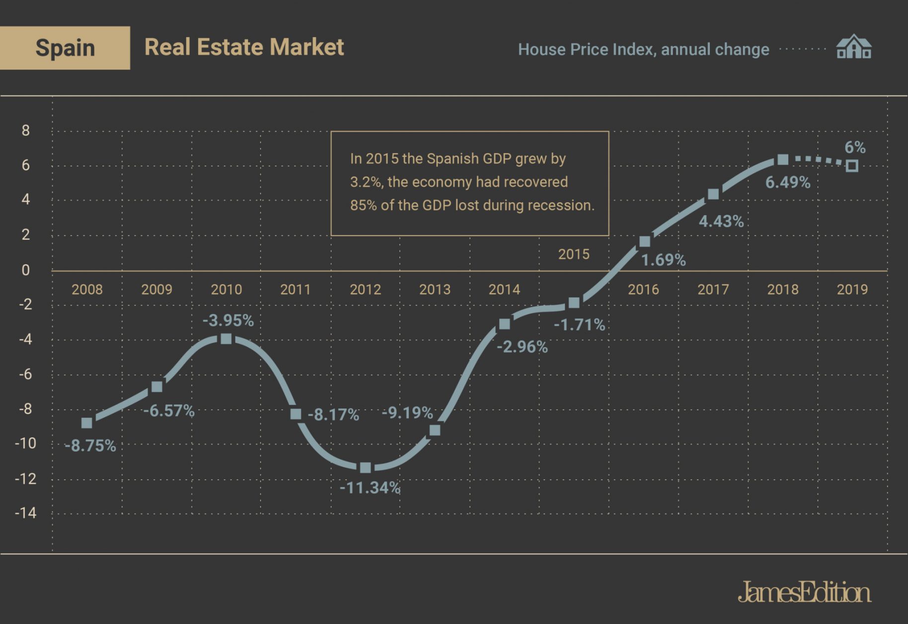 Insider’s guide to luxury property in Spain (Real Estate)