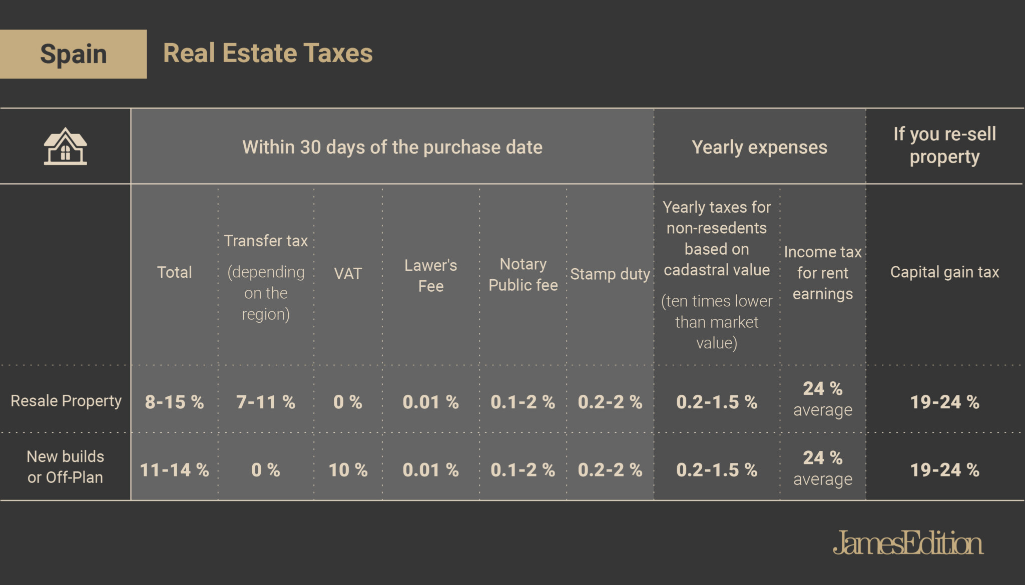 Insider’s guide to luxury property in Spain (Real Estate)