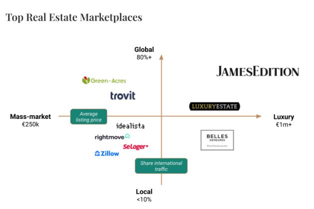 Best real estate marketing tools for agents and real estate professionals