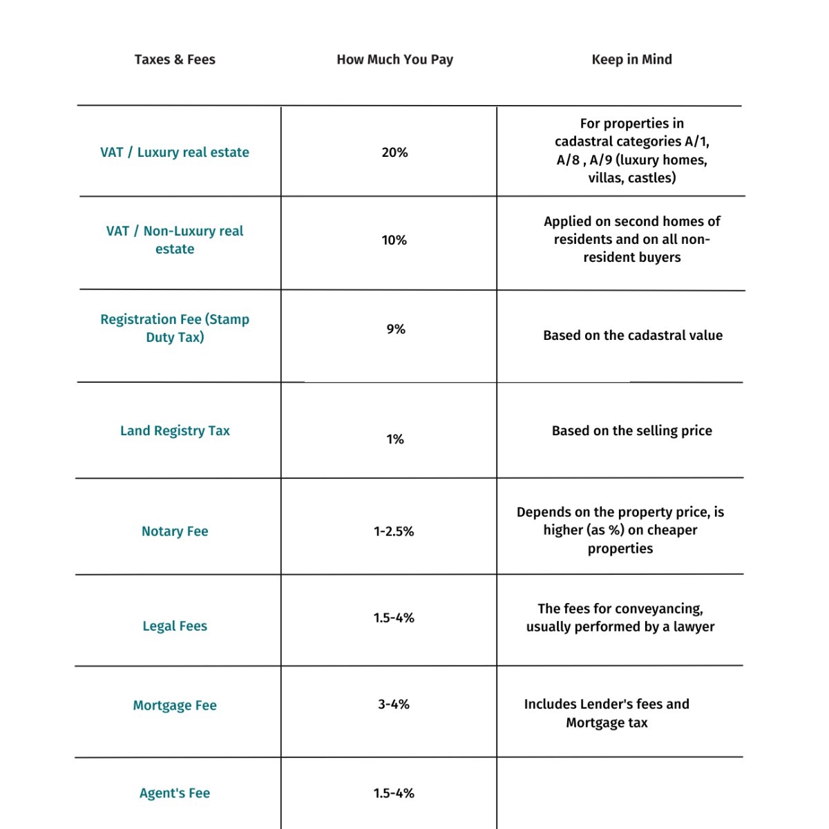 How to Buy a Property in Italy? 15 Essential Steps for Foreigners
